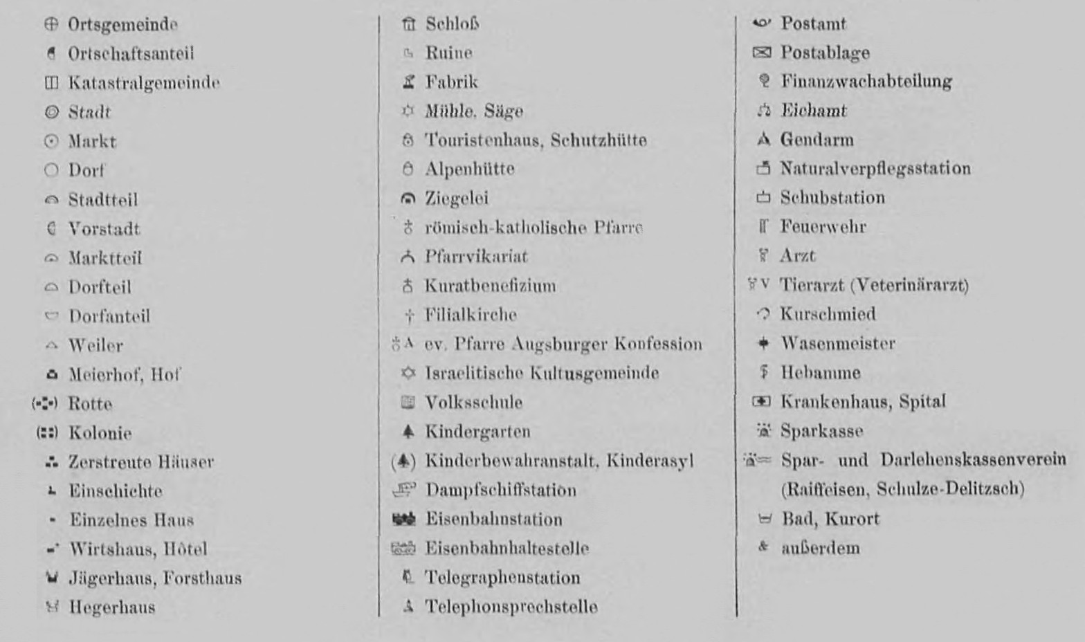 Bild:Gemeindelexikon Österreich-Ungarn Symbole.jpg
