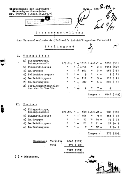 Datei:1944 Verlustliste Stalingrad Zahlen.png