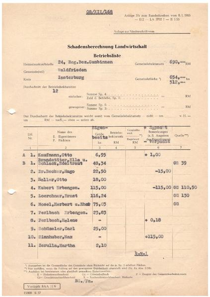 Datei:Waldfrieden - Kirchspiel Aulenbach - Betriebsliste S1.pdf