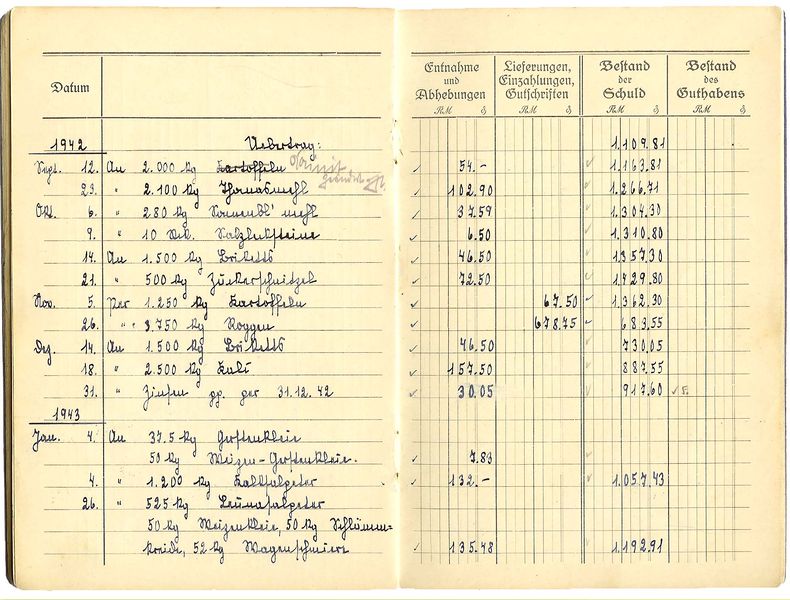 Datei:Aulowönen (Ostp.) - Ksp. Aulenbach - 1936 - Kontobuch der An- und Verkaufsgenossenschaft S28.jpg