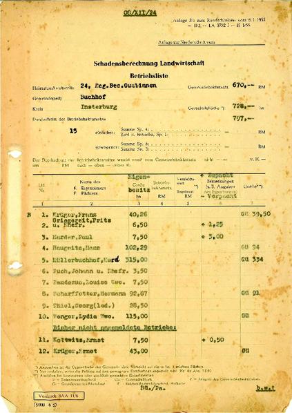 Datei:Buchhof - Kirchspiel Aulenbach - Betriebsliste S1.pdf
