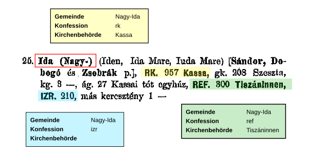 Datei:Ungarn 1882 Kirchengemeinden.svg